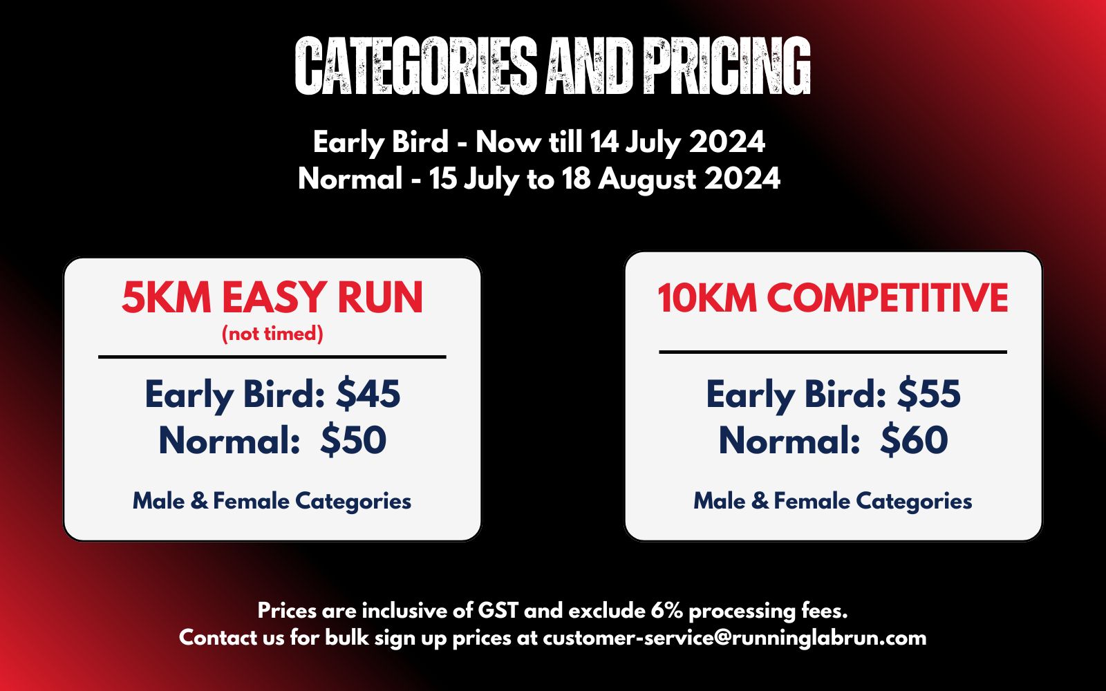 Running Lab Run 2025